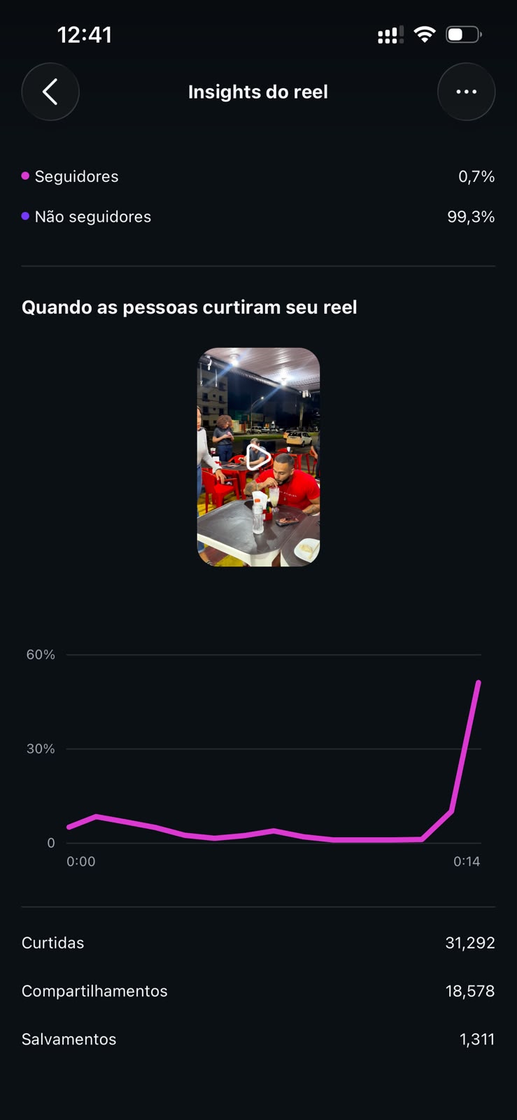 Métrica
