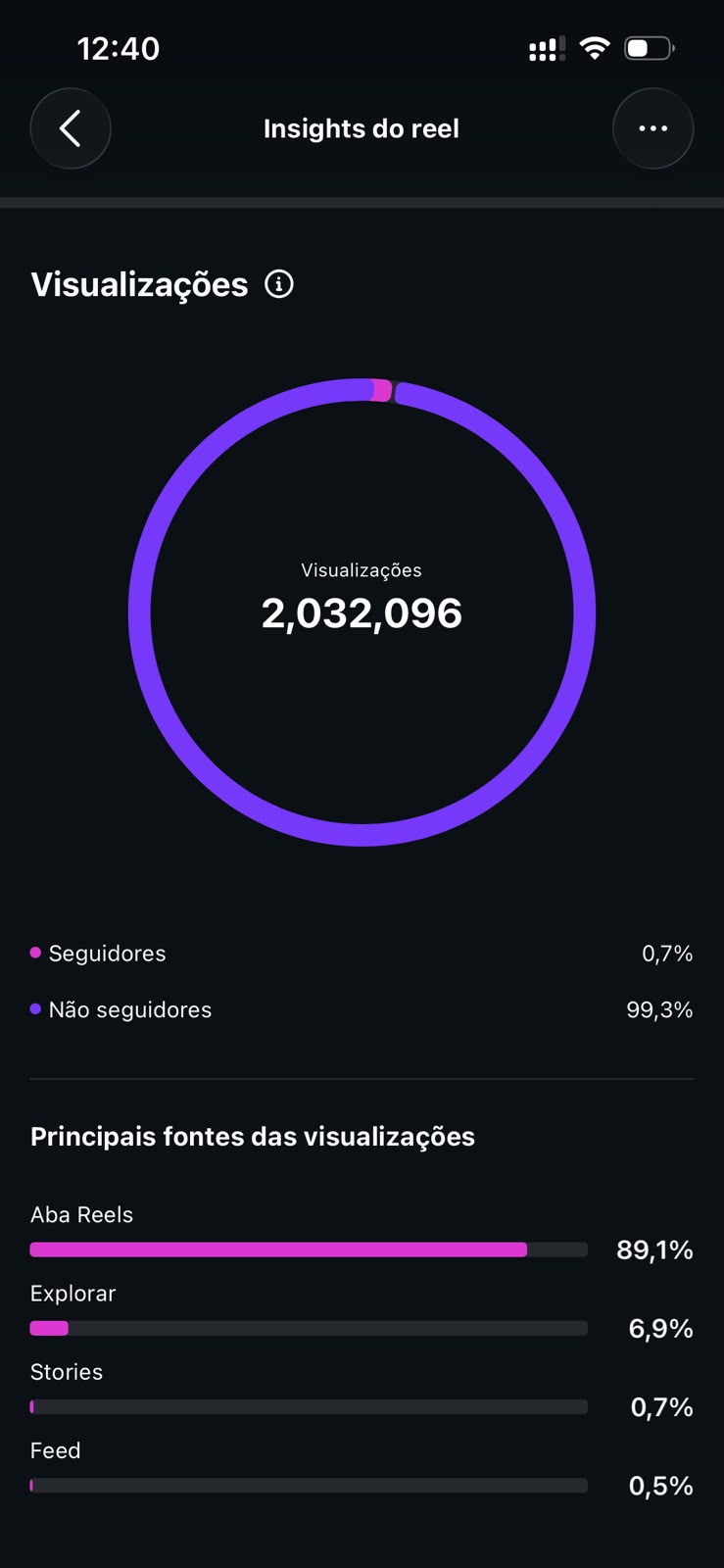 Métrica